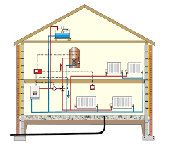 Central Heating System in Wirral